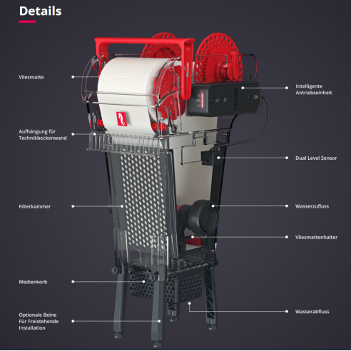 Red Sea ReefMat 500